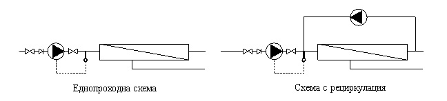 Схеми на еднопроходна и рециркулационна системи