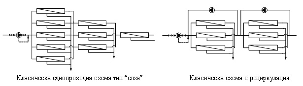 Класически еднопроходна и рециркулационна схеми на инсталации за обратна осмоза