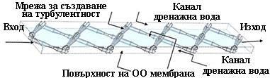 RO membrane contamination 11