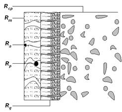 RO membrane contamination 5