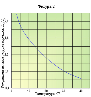 RO membranes 2