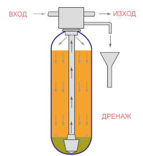 Rapid rinse cycle