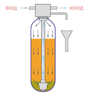 Service cycle